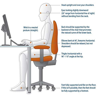 Ergonomics is the science of fitting workplace conditions and job demands to the capabilities of the working population. Effective and...